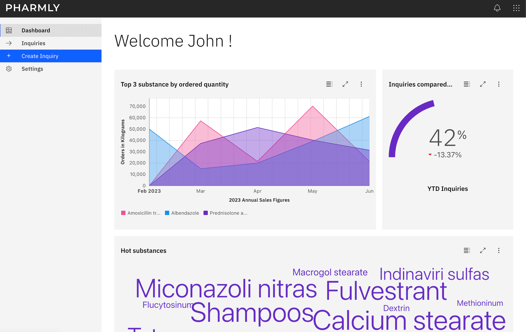 Pharmly API Sourcing Platform